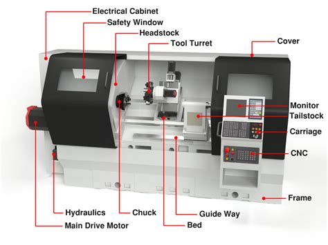 main parts of cnc lathe machine|cnc machine parts list pdf.